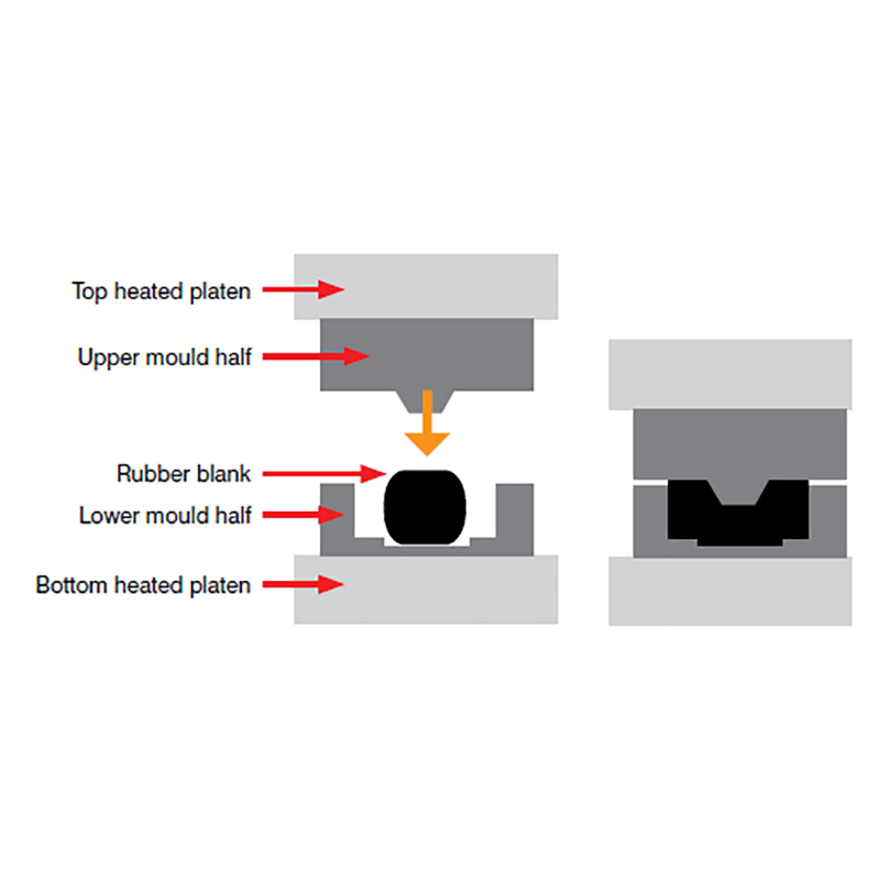 Rubber Compression Molding Process