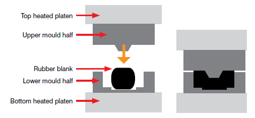Rubber-Compression-Molding-Process